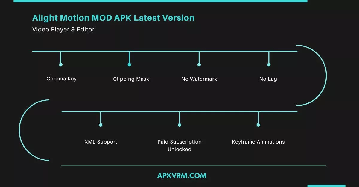 alight motion mod apk latest version